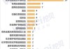 2024年6月辽宁新三板企业市值排行榜：12家企业去年净利润超3000万元