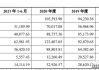 建研设计(301167.SZ)：2023年度权益分派10派2.16元 股权登记日5月30日