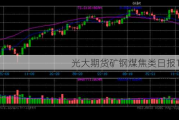 光大期货矿钢煤焦类日报11.14