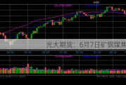 光大期货：6月7日矿钢煤焦日报