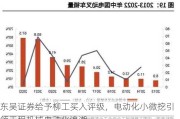 东吴证券给予柳工买入评级，电动化小微挖引领工程机械电动化浪潮