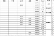 山东莱钢永锋：螺纹钢等价格上调 30 元/吨