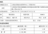 维业股份：股东方位成长8号提前终止减持计划