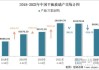 中国平板玻璃产量：5 月同比增 6.1%