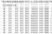 亚洲联合基建控股(00711)7月12日斥资29.92万港元回购68万股