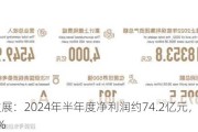 保利发展：2024年半年度净利润约74.2亿元，同比下降39.29%