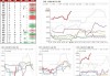 工业硅：12 日主力收涨 0.12%，关注西南复产进度