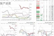 工业硅：12 日主力收涨 0.12%，关注西南复产进度