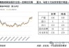 USDA：2024/25年度全球棕榈油产量预计小幅增长