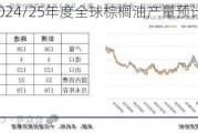 USDA：2024/25年度全球棕榈油产量预计小幅增长