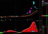 天狼星XM盘中异动 大幅跳水5.03%