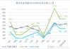 埃尼集团：在墨西哥近海发现新油田，储量约 3 亿至 4 亿桶油当量