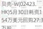 贝壳-W(02423.HK)5月30日耗资154万美元回购27.3万股