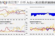 甲醇为何冲高回落？分析人士：关注需求端持续负反馈