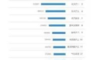 今年11月上汽集团新能源汽车销量同比增长约16%