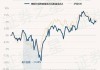 景顺长城策略精选灵活配置混合A：净值微增0.10%，近6个月收益率3.95%