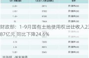 财政部：1-9月国有土地使用权出让收入23287亿元 同比下降24.6%