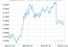 兴全趋势投资混合(LOF)：规模156亿 近1月收益率2.34% 6月跌4.33%