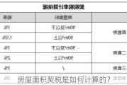 房屋面积契税是如何计算的？