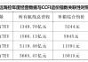 中远海控：1月至5月中旬CCFI均值同比增长22%