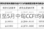 中远海控：1月至5月中旬CCFI均值同比增长22%