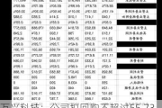 万兴科技：公司拟回购不超过55.73万股公司股份