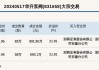 新三板创新层公司汇通银行大宗交易折价29.41%，成交金额108.48万元