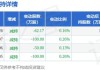 中泰股份大宗交易折价成交290.00万股