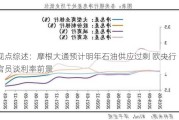 观点综述：摩根大通预计明年石油供应过剩 欧央行官员谈利率前景