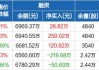 达瑞电子：累计回购股份1032409股