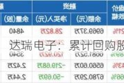 达瑞电子：累计回购股份1032409股