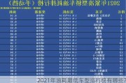 2021年油耗最低车型排行榜有哪些？