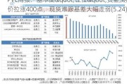 PVC周报：基本面"让位"资金,期价拉涨400点，现货难跟基差大幅走弱(5.24)