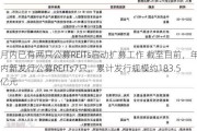 月内已有两只公募REITs启动扩募工作 截至目前，年内新发行公募REITs7只，累计发行规模约183.5亿元