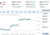 纸浆期货微涨0.12%，UPM中国市场针叶浆报价上调20美元/吨