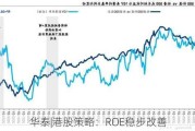 华泰|港股策略：ROE稳步改善