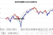 纳思达（002180）：股价成功突破年线压力位-后市看多（涨）（06-04）