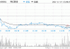 科汇股份(688681.SH)3767.83万股限售股将于6月17日上市流通