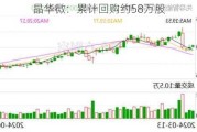 晶华微：累计回购约58万股