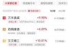 马棕油主力合约涨 0.53%：5 月 28 日讯