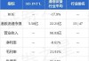 SIS INT‘L发布中期业绩 股东应占溢利3337.1万港元同比增加63.74%