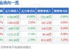 全信股份（300447）：股价成功突破年线压力位-后市看多（涨）（06-04）