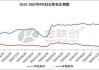 PVC：价格下跌，库存高位，逢高做空