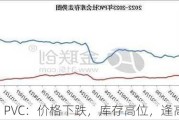 PVC：价格下跌，库存高位，逢高做空