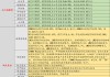 顺腾国际控股(00932.HK)预计年度收益约2.32亿至约2.38亿港元