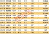 今日48股涨停 主要集中在电子、电力设备等行业