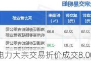 长江电力大宗交易折价成交8.00万股