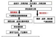 二手房交易中，首付款应如何支付？