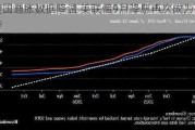 美国通胀数据降温 美联储9月降息再次成为可能