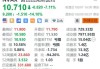 诺瓦瓦克斯医药盘中异动 临近午盘股价大涨5.15%报13.88美元